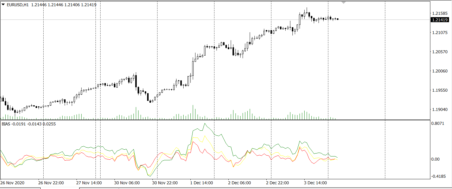 Xros индикаторы. Mql5 позиция в плюсе. График доходности mql5.