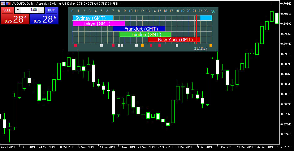 binary-options-colombia-forex-times-gmt