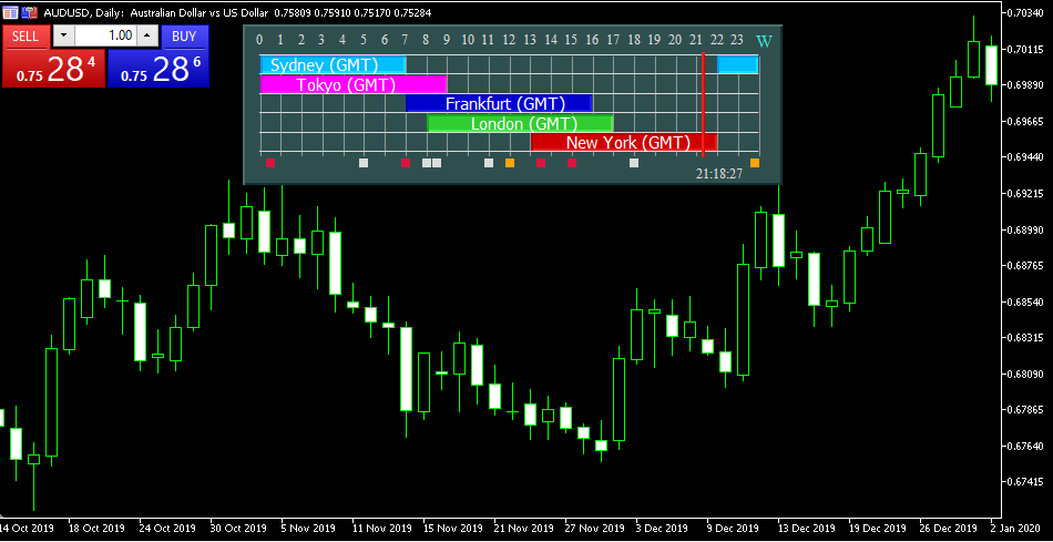 Free Download Of The Forex Market Hours GMT v4 0 Indicator By amrali 