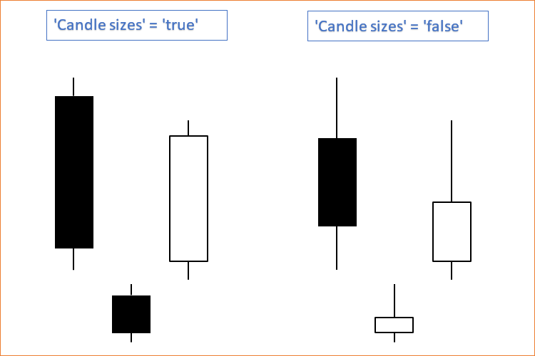 Morning Star Candle sizes