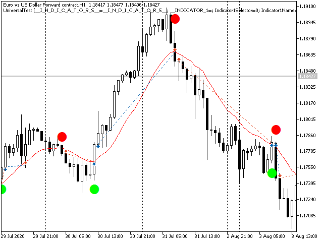 UniversalSignalDemo on EURUSD H1