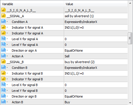 Buy and sell signals using SilverTrend_Signal by another expressions