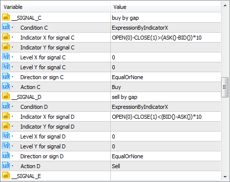 Buy and sell signals by gap of 10 spreads