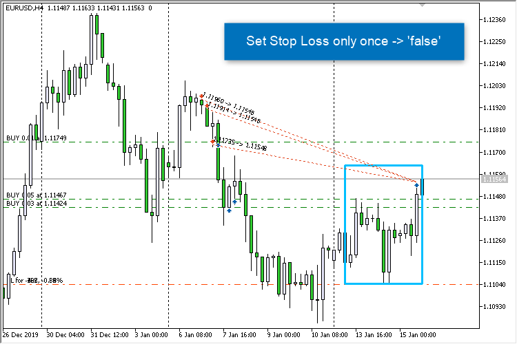 Stop Loss based on N High Low