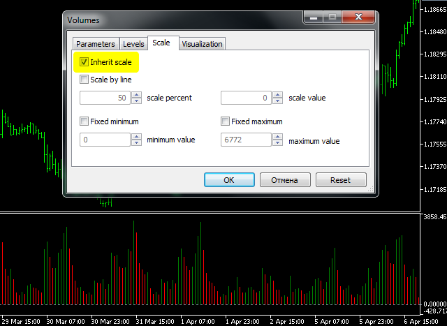 "Inherit scale" option in MetaTrader 5 indicator