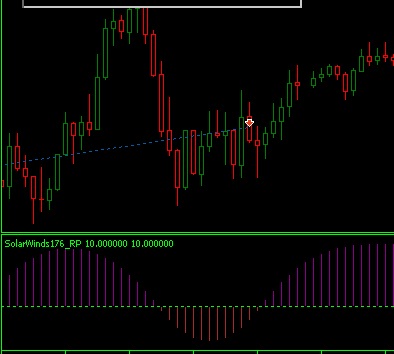 Solar Winds on EUR/USD