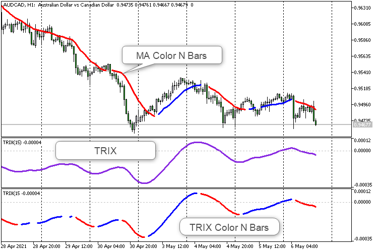 TRIX Color N Bars