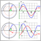 Advanced Adaptive Indicators Theory and Implementation in MQL5