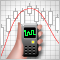 Analyzing the Indicators Statistical Parameters