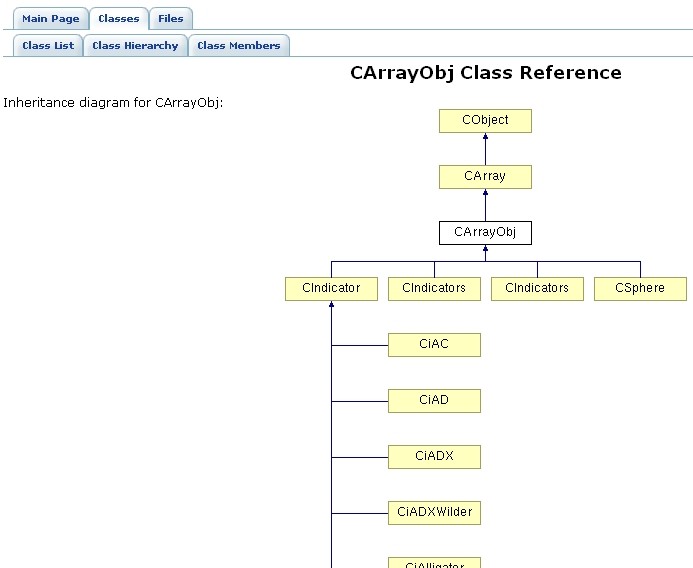 Диаграмма потомков класса CArrayObj, созданная Doxygen 