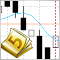 Come chiamare gli indicatori in MQL5