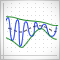 Introduction to the Empirical Mode Decomposition Method