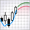 Time Series Forecasting Using Exponential Smoothing (continued)