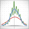 Kernel Density Estimation of the Unknown Probability Density Function