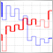 Indicatore per Kagi Charting