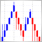 Indicador para gráfico Renko