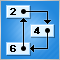 Forum sulla programmazione MQL5 Liste