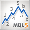 MQL5 中艾略特波浪自动分析的实施