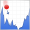 Moving Mini-Max: a New Indicator for Technical Analysis and Its Implementation in MQL5