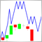 Création d'indicateurs à graduations dans MQL5