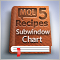Рецепты MQL5 - Наблюдение за несколькими таймфреймами в одном окне