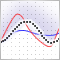 Averaging Price Series for Intermediate Calculations Without Using Additional Buffers