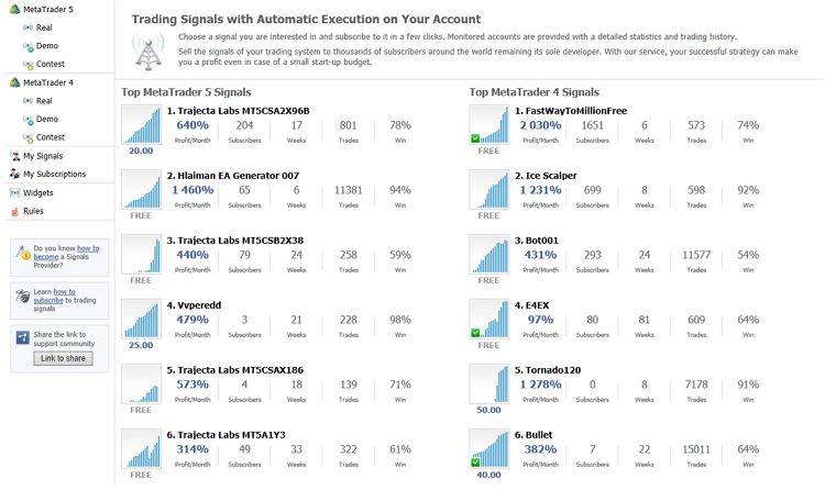 Trading Signals with Automatic Execution on Your Account