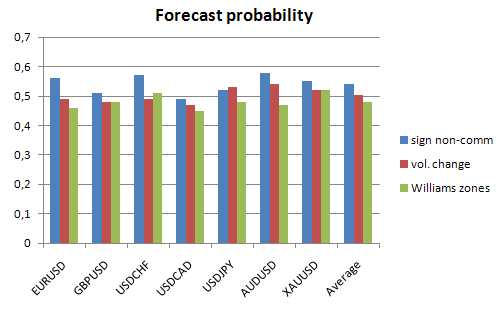 図 8 確率の予想