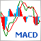 Crear un indicador con opciones de control gráficas