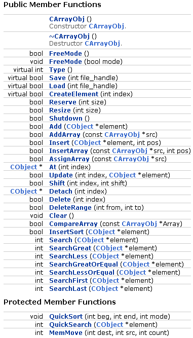 Список функций класса CArrayObj, созданный Doxygen
