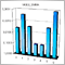 Testing Performance of Moving Averages Calculation in MQL5