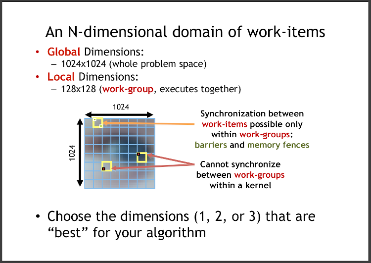 An N-dimensional domain of work-items (related to work-group)