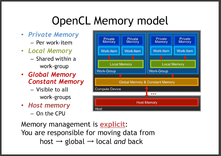 OpenCL Memory Model