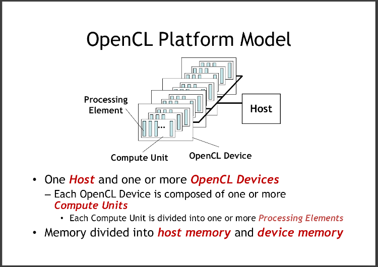 Модель платформы OpenCL