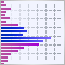 プライスヒストグラム(マーケット特性)とMQL5への導入