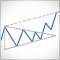 Technische Analyse: Was analysieren wir?