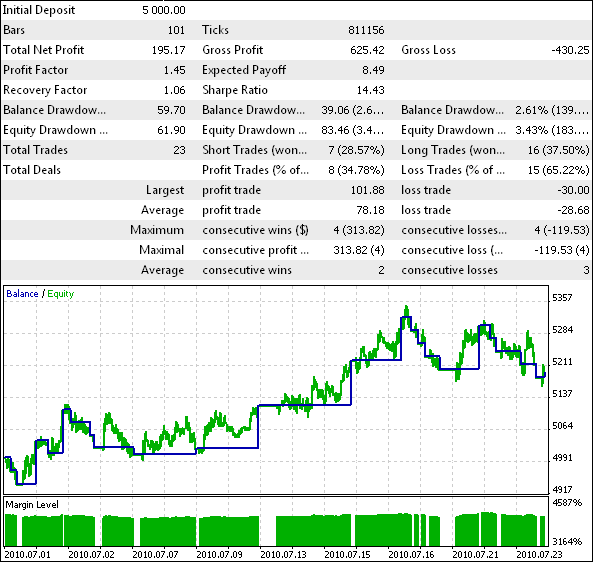 Figura 8. Resultados de la prueba del Experto con Trailing Stop. 