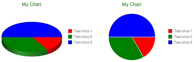 Figure 7. 2D and 3D examples of pie charts