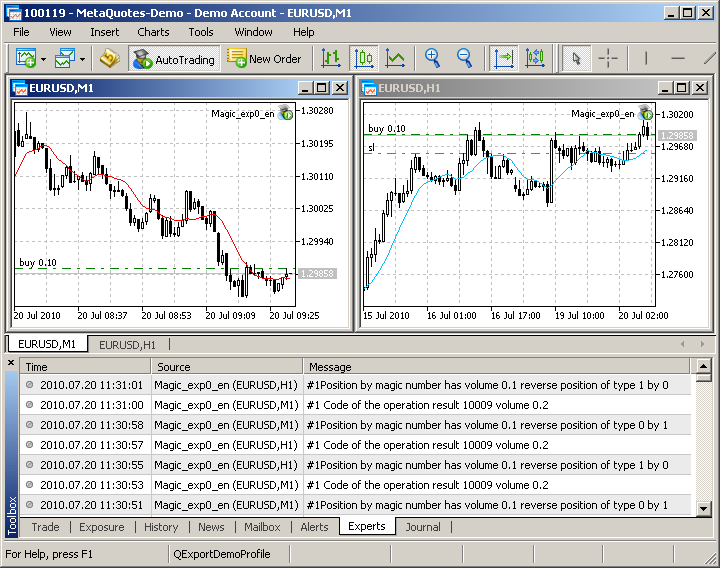 図5　結果、一つのインスツルメントにおいて確執なしにExpert Advisorsが動作しました。