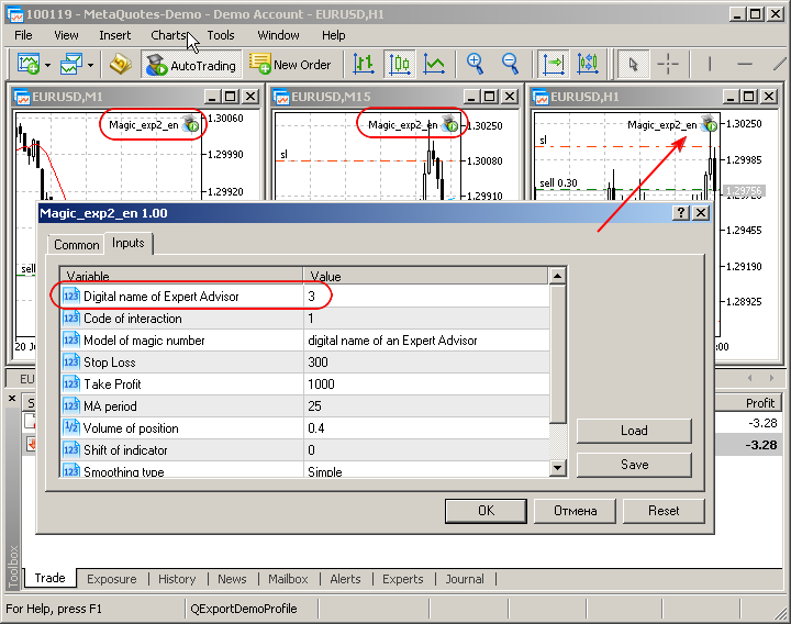 Figure 6. Installation de trois Expert Advisors, avec différentes magies sur différents graphiques