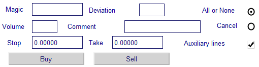 Figure 3. Elements of the "Market" tab