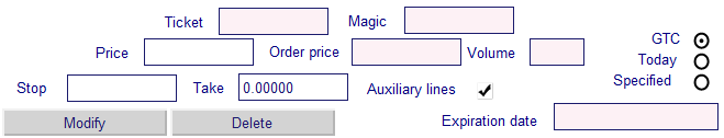 Figure 8. Sub-tab for working with orders