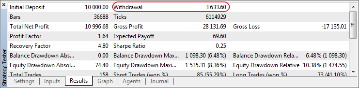 Rate of the total sum of withdrawals in the report