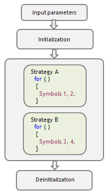 Fig. 1. Estructura de un Asesor Experto multisistema y multidivisa
