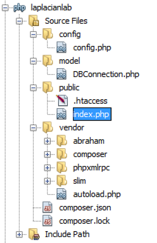 Figure 2. Directory structure of the PHP API based on Slim