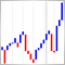 세줄 브레이크 차트(Three Line Break Chart)를 구성하기 위한 지시자