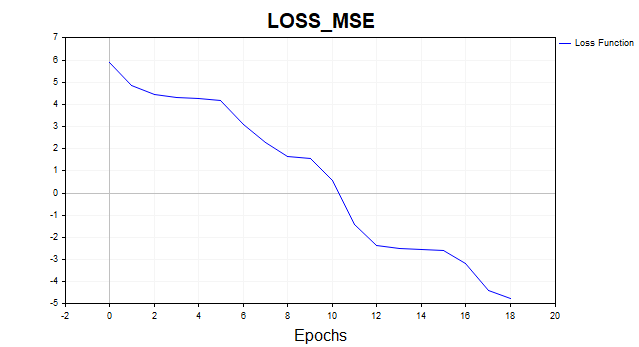LM Loss