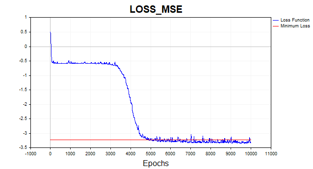 Loss SGD