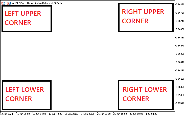 CORNERS