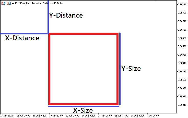 DISTANCE & SIZE